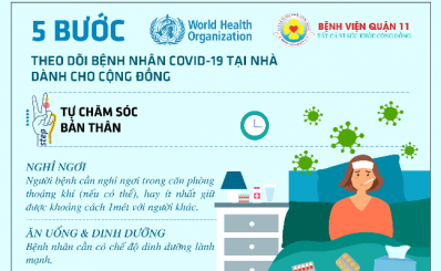 5 BƯỚC THEO DÕI BỆNH NHÂN COVID-19 TẠI NHÀ DÀNH CHO CỘNG ĐỒNG
